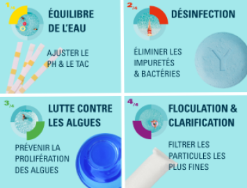 4-etapes-BAYROL_TeaserHighlight